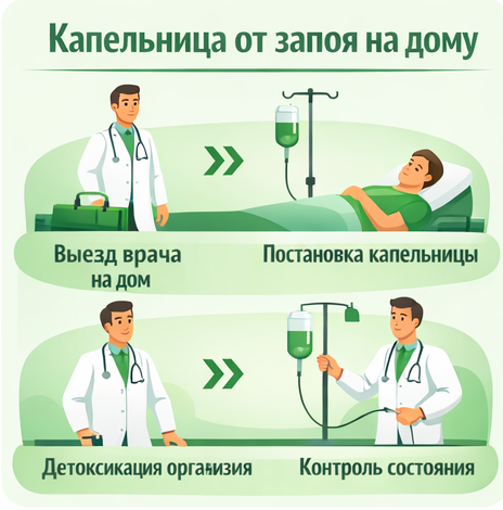 капельница от запоя в Амурске в клинике Санати